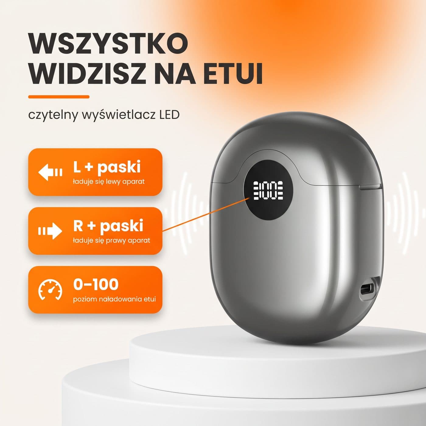 Infografika: wyświetlacz etui pokazuje L i R przy ładowaniu aparatów oraz 0–100 dla etui