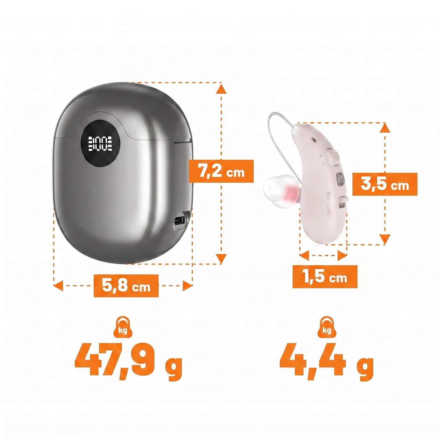 Infografika: etui 7,2 × 5,8 cm i 47,9 g, aparat 3,5 × 1,5 cm i 4,4 g